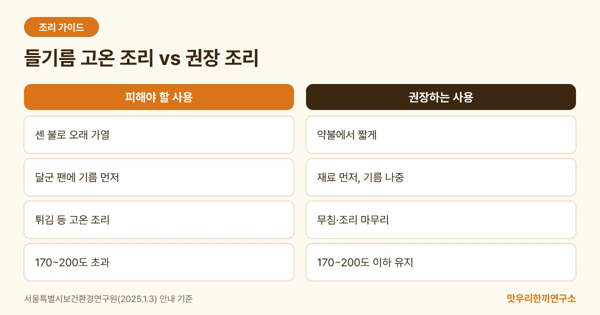들기름을 센 불로 오래 가열할 때와 약불로 짧게 쓸 때의 사용법을 비교한 표