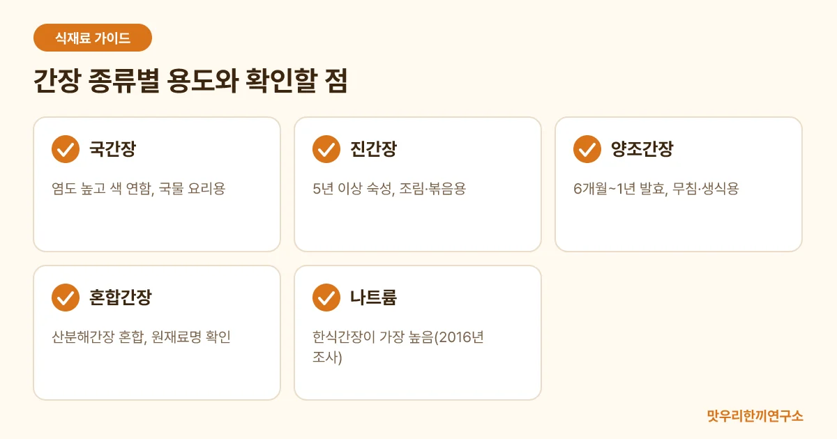 국간장, 진간장, 양조간장의 용도와 확인할 점을 정리한 체크리스트 이미지