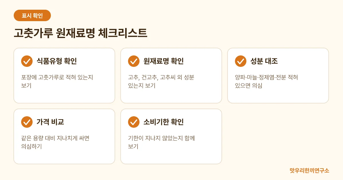 고춧가루 포장의 식품유형과 원재료명을 확인하는 다섯 단계 체크리스트 도식