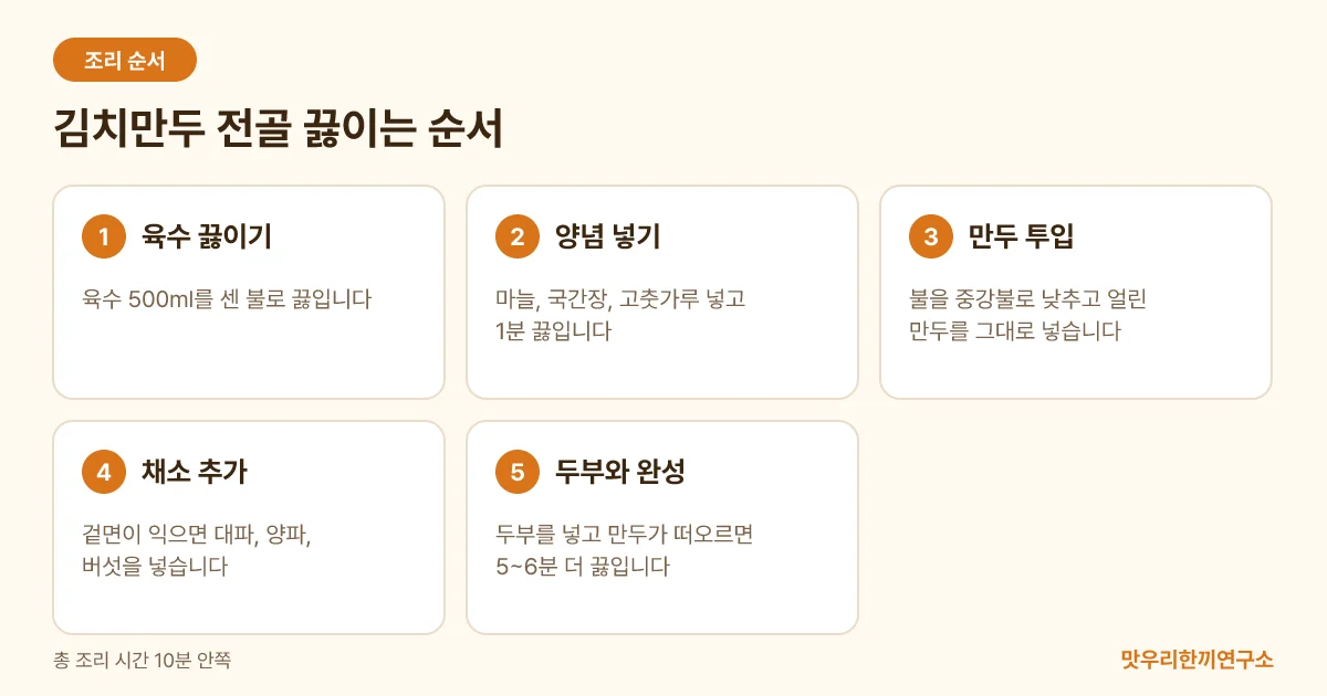 냉동 김치만두 전골을 끓이는 다섯 단계를 순서대로 보여주는 도식