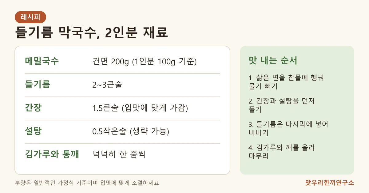 들기름 막국수 2인분 재료 표와 맛을 내는 네 단계